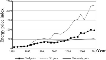 Green Mountain Energy rates