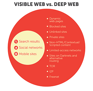 the hidden wiki