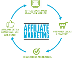 how to make money with affiliate marketing