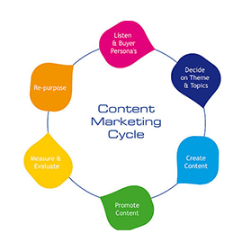 Marketing Company in Kuwait
