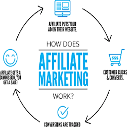 shareasale affiliate marketing