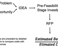 what is an rfp