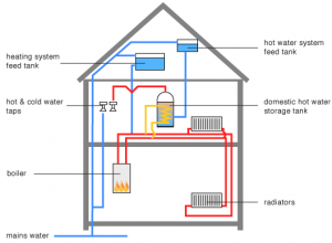 boiler grants