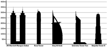 hotels and accomodation