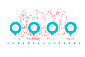 Corporate Team Building Activities