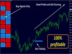 Expert advisors for trading Megastorm v.10.9
