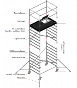 BG Scaffolding