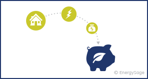 Houston Electricity Plans