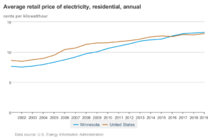 Atlanta Energy Plans