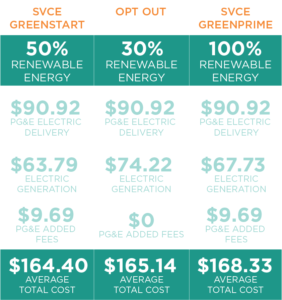 Katy Energy Plans