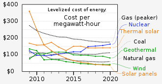 Discount Power Rates