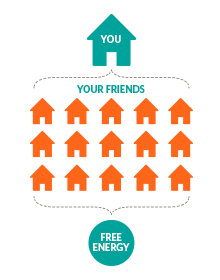Energy Plans in Sugar Land