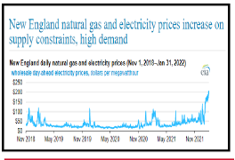 cheap electricity plans in Fort Worth