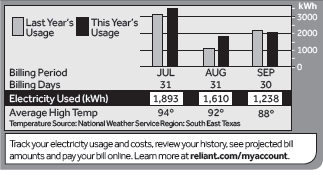 Missouri City Electricity Rates