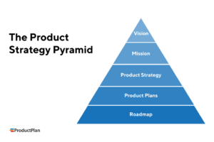 GoHighLevel Price Plan
