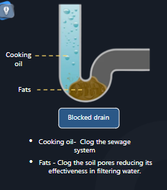 blocked drains croydon