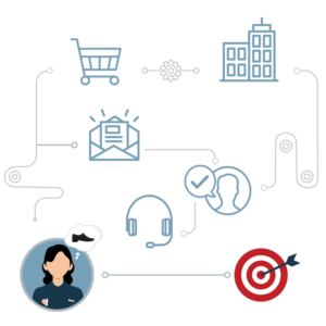 Online Marketing Agentur